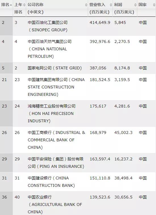 原创朋友圈最有钱的，可能是那个月薪不足5000的国企同学