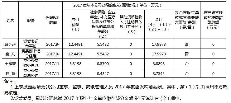 人口收入如何统计表_年近视人口普查统计表(2)