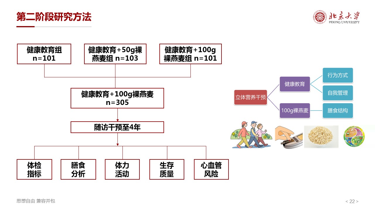 徐美虹燕麦与女性孕期哺乳期体重管理