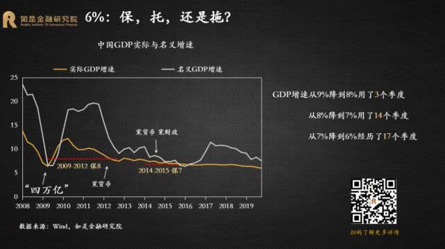 gdp归哪管_中国gdp增长图(3)