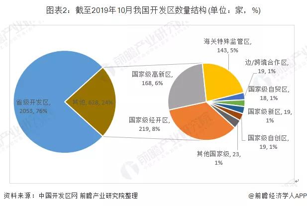 非法收入纳入gdp吗_证监会为啥要力推独角兽(3)