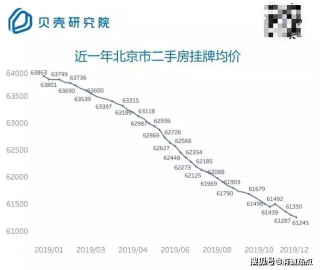 北京现在人口数量_北京人口数量分布图