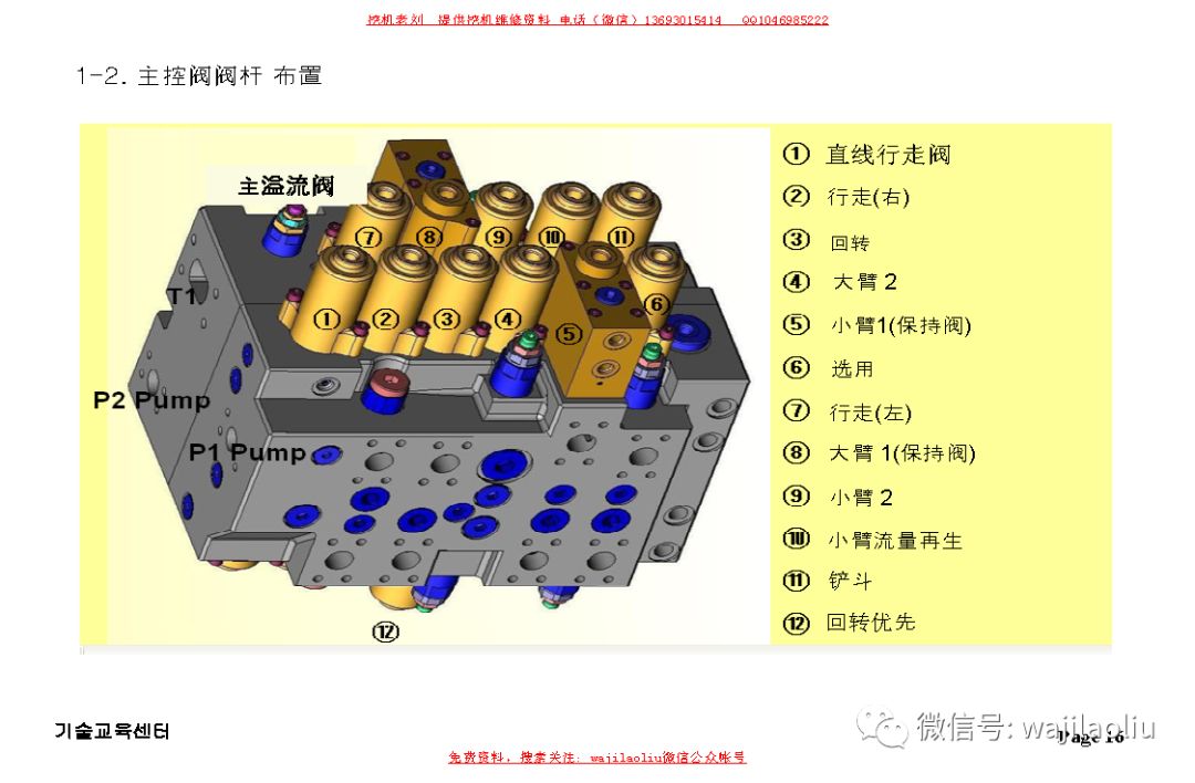 现代挖掘机主控阀(黄阀)油口部件标注,对应原理图纸