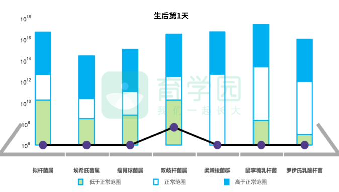 崔玉涛的育学园■想增强宝宝的抵抗力，这件事要从出生就开始做！