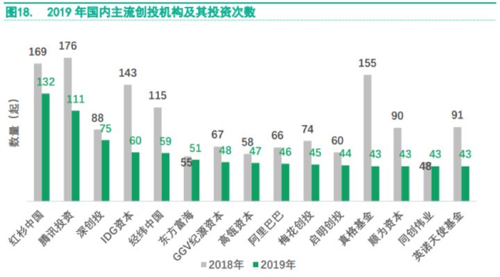 国家创新投资占国家GDP图解数据_图解美国GDP数据 个人消费贡献下滑