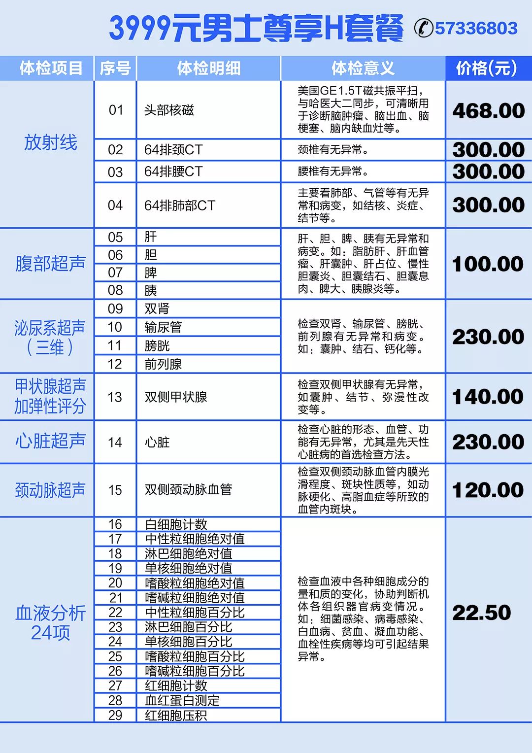 GDP核检_奥斯本检核表法电风扇(3)