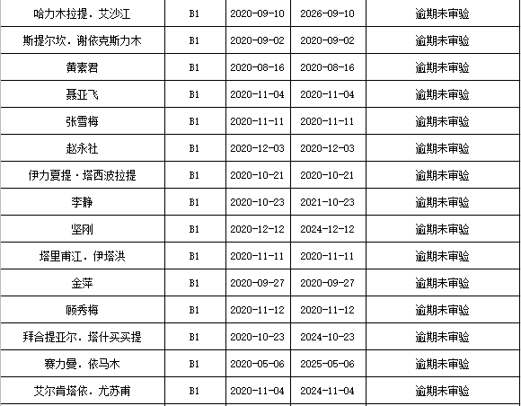 伊宁市区人口_伊宁劳教 戒毒 所民警参与辖区街道联谊节目受欢迎