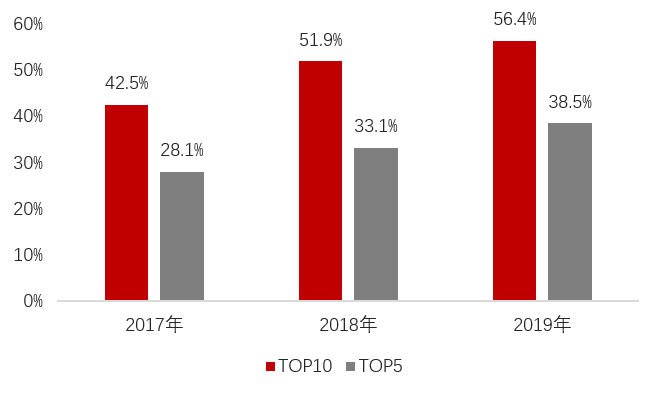 2019直销业绩排行榜_2016中国直销业绩排行榜出炉