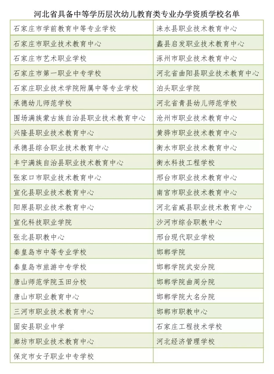 河北保定2020上半年g_河北保定