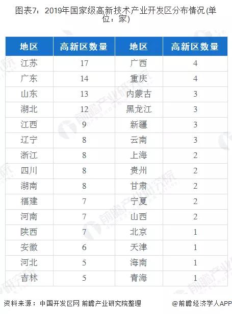 东湖新技术开发区gdp