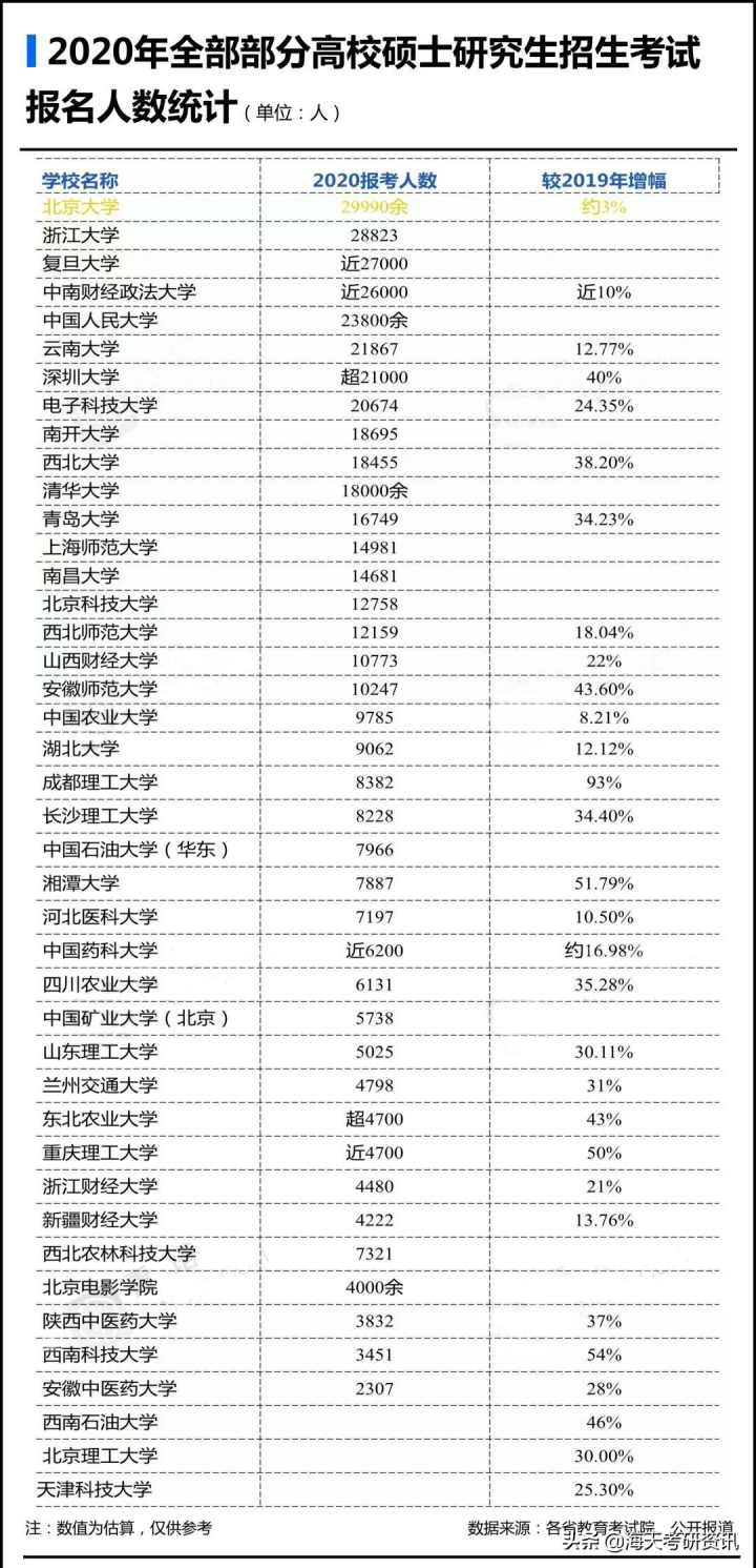 全国最多人口省排名2020_全国各省人口排名(3)