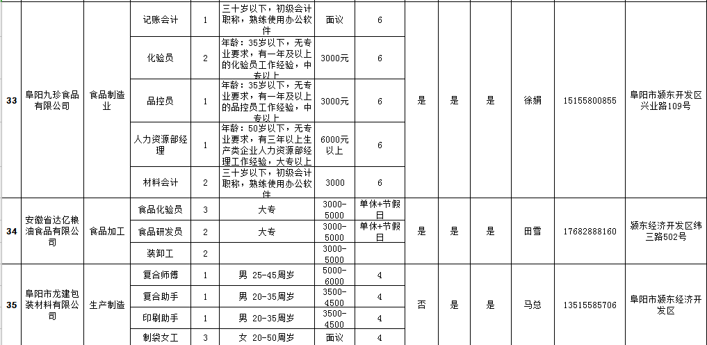 颍东GDP_阜阳颍东正午镇规划图(2)