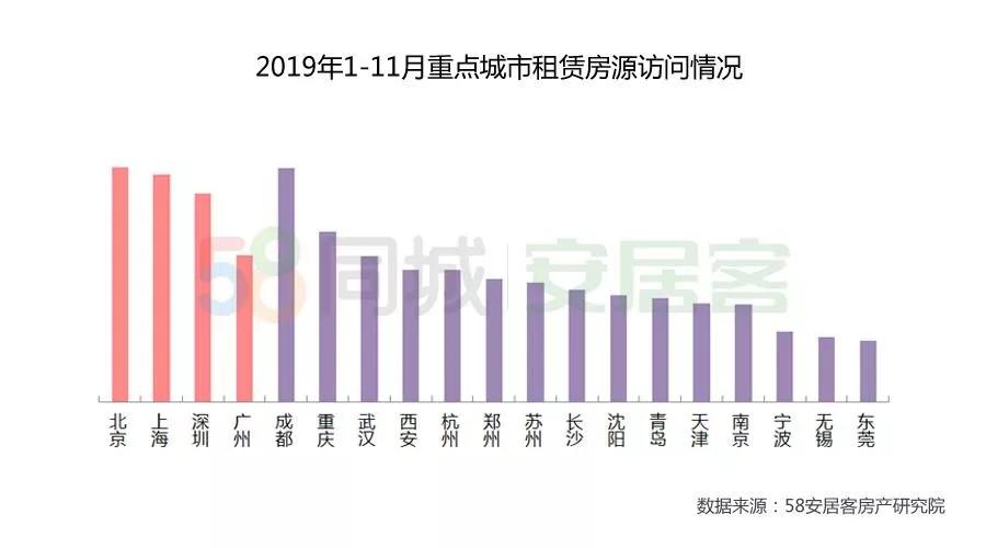 成都高新区总人口有多少人2019(3)