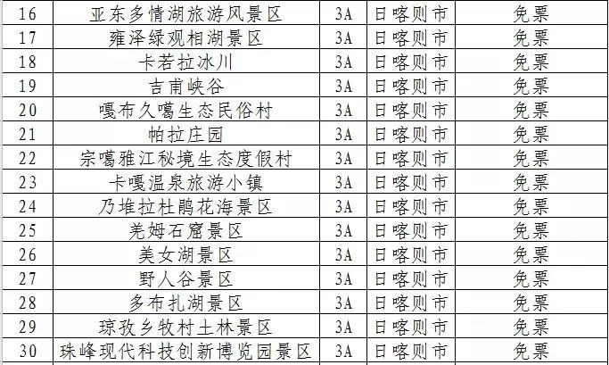 景东2020年人口_景东县