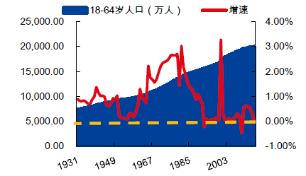 解决中国人口集中_中国集中献血(3)