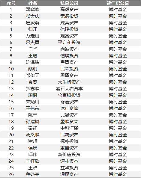 私募大佬排名_私募大佬叶飞照片