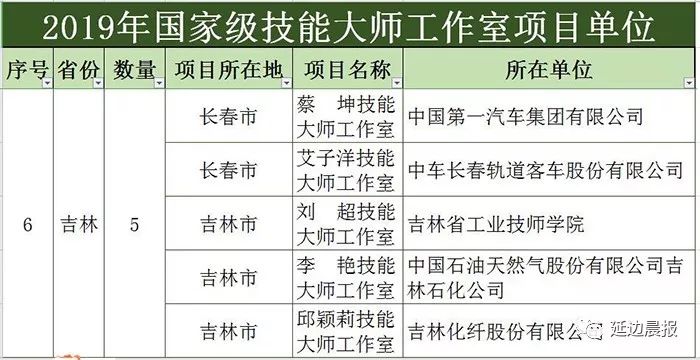 gdp长春人均_观察丨沈阳VS长春,谁离国家中心城市更近一步(3)