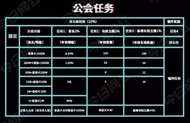 直播公会排名_酷狗直播公会入驻条件(3)