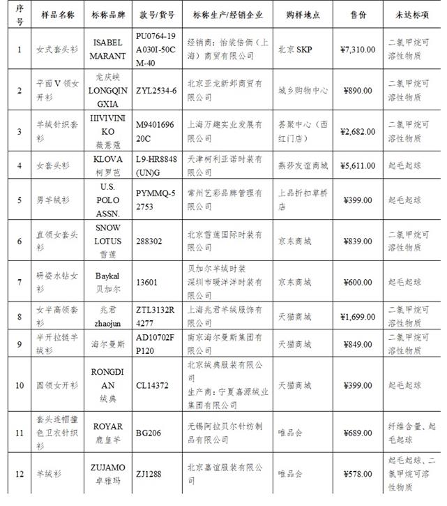 羊绒排名_羊绒大衣(3)