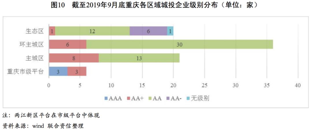 重庆市人口家庭信息平台_重庆市人口密度(2)