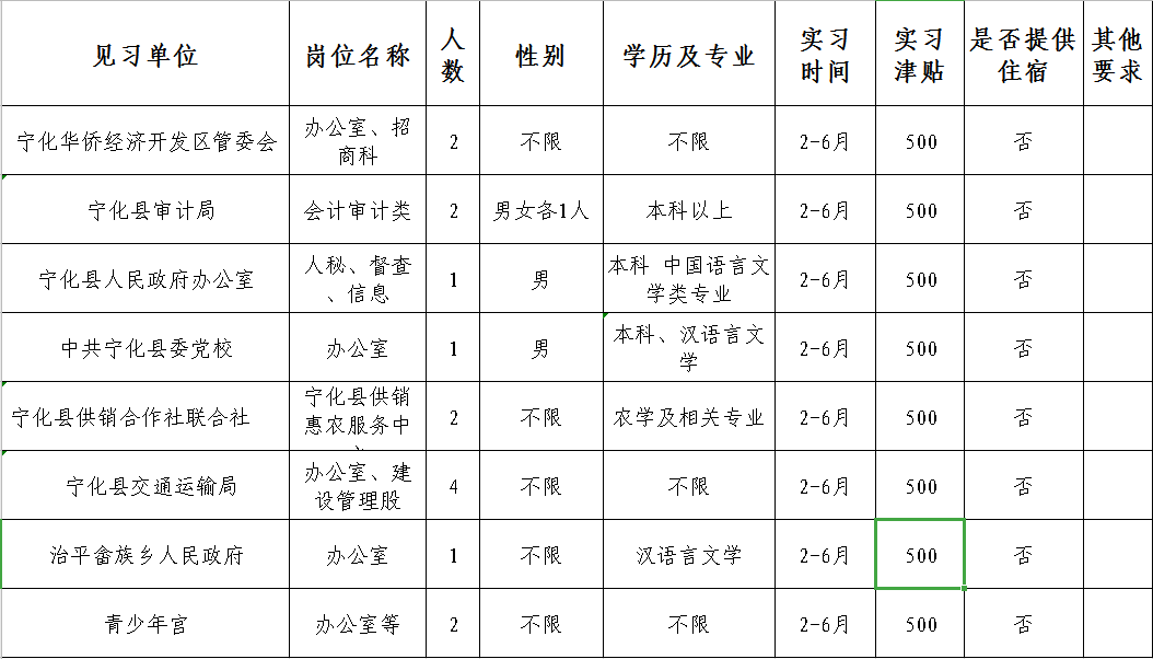 2020宁化县人口_宁化县地图