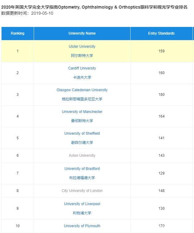 光学专业排名_张伟专业团队