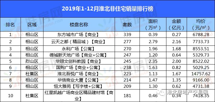 田家庵Gdp多少亿_二〇一九年田家庵区国民经济和社会发展统计公报(3)