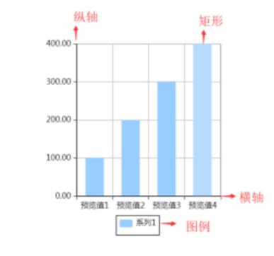 年度gdp柱状图怎么做_excel中将表做成柱状图时如何改变坐标轴