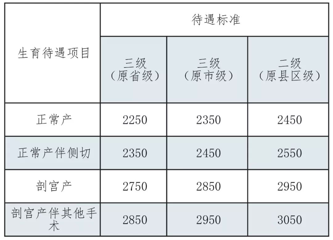 这符合人口(2)