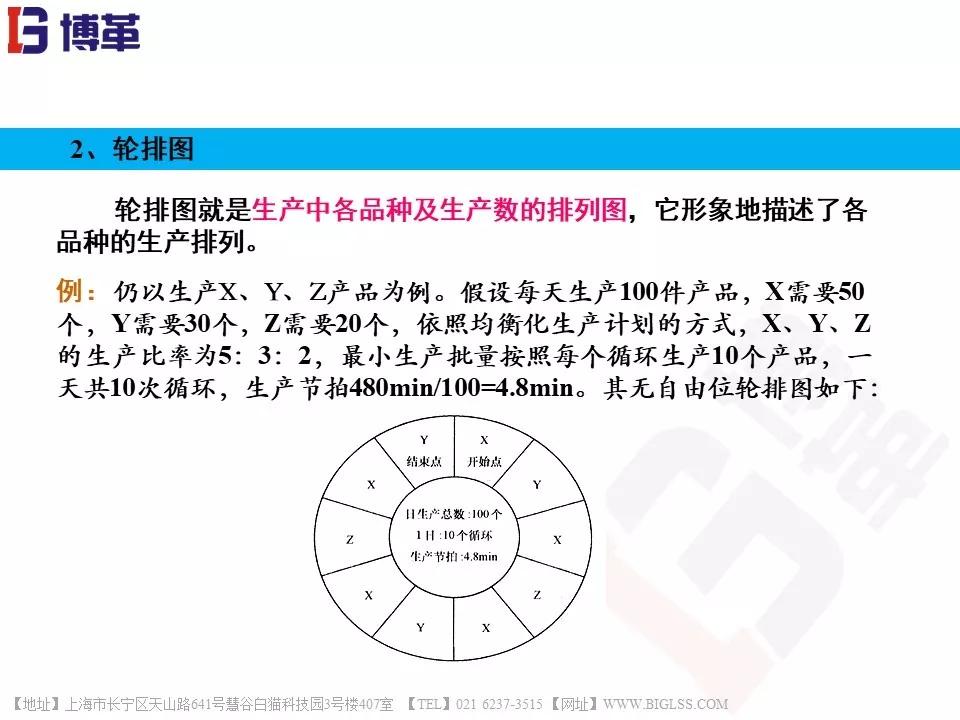 【精益生产管理】均衡化生产