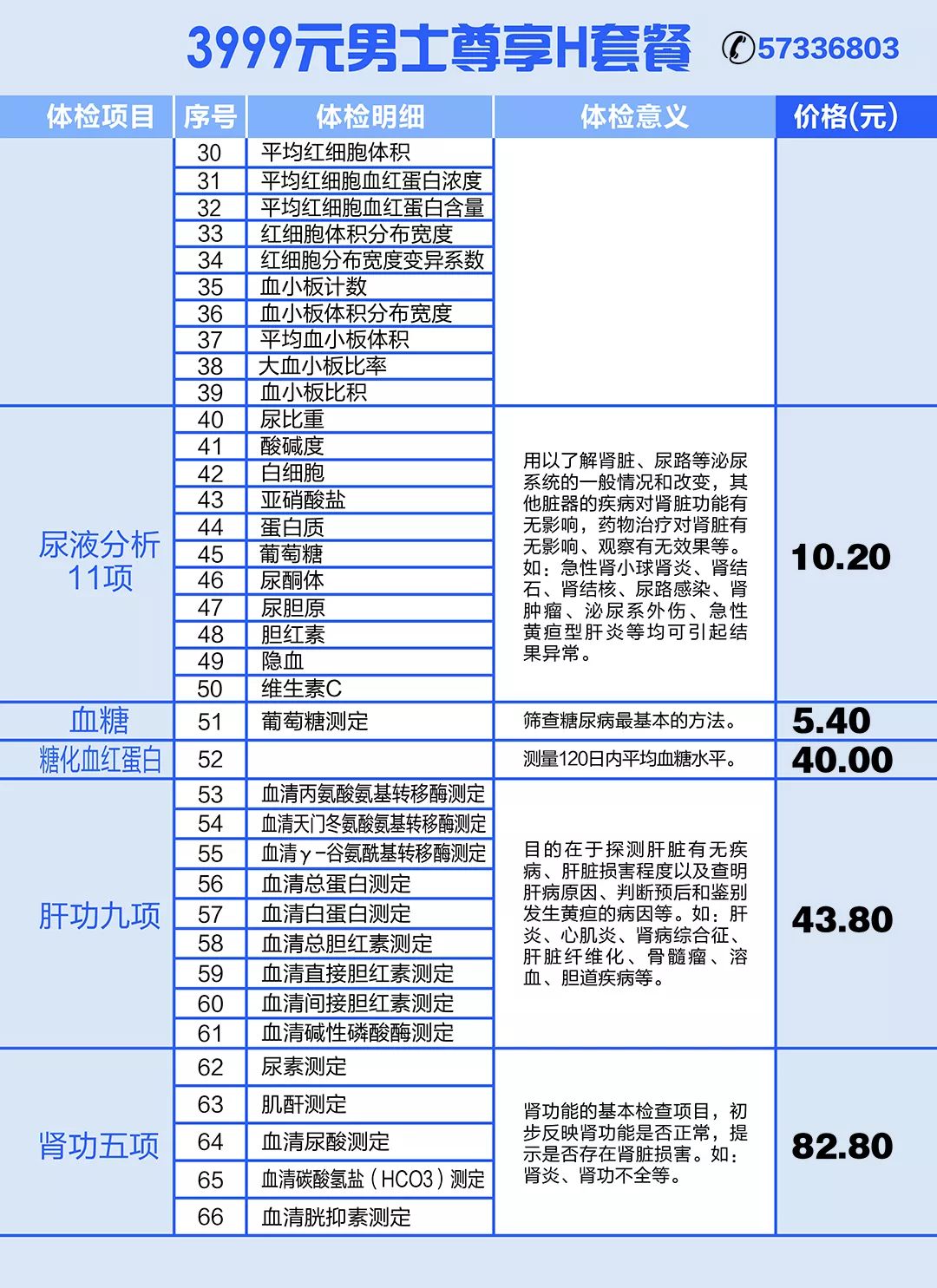 GDP核检_奥斯本检核表法电风扇(3)
