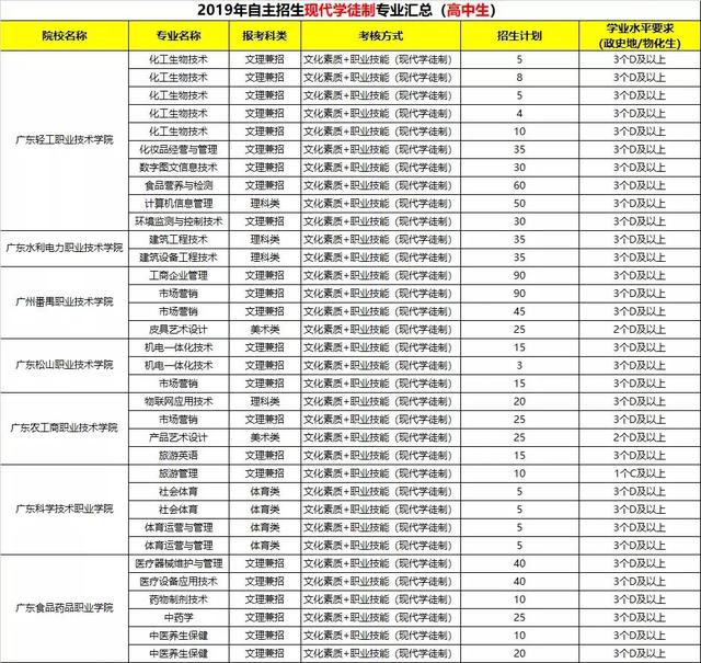 广东招聘学徒_自招 一份关于学徒制专业的详细战略