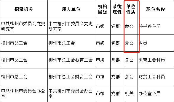 广西公务员职位表里的"参公管理"是什么意思呢?