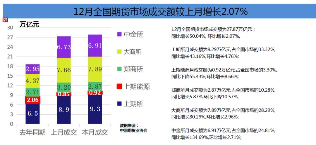 2018年12月中国的经济总量是多少_中国地图(3)