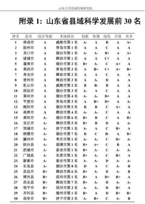 宁津排名_宁津欢乐谷(2)