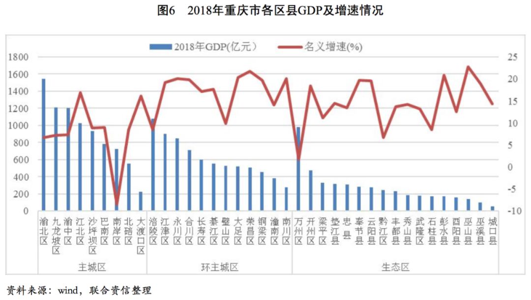 达州各县经济总量_达州经济副中心目标