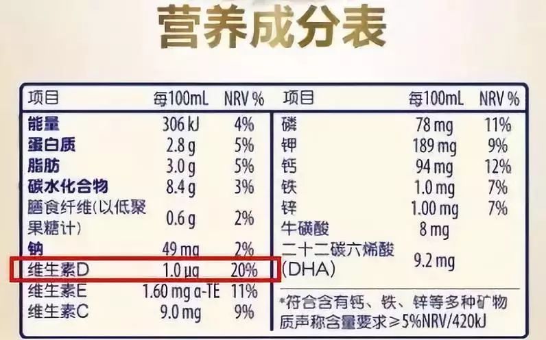 育婴师育儿百科■宝宝开始吃辅食了，还需要补充维生素D吗？补到几岁比较好？