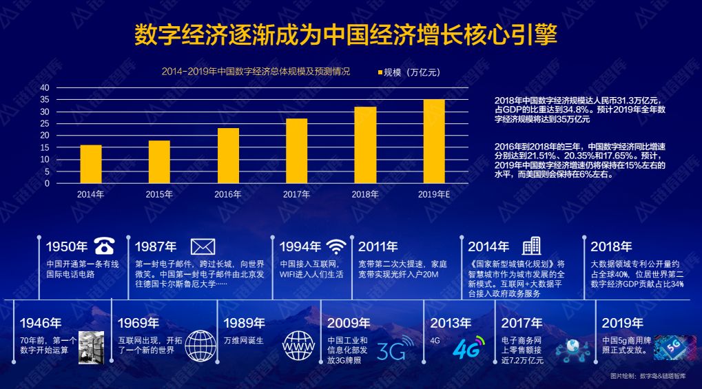 2020年GDP35万亿_万亿gdp城市地图(3)