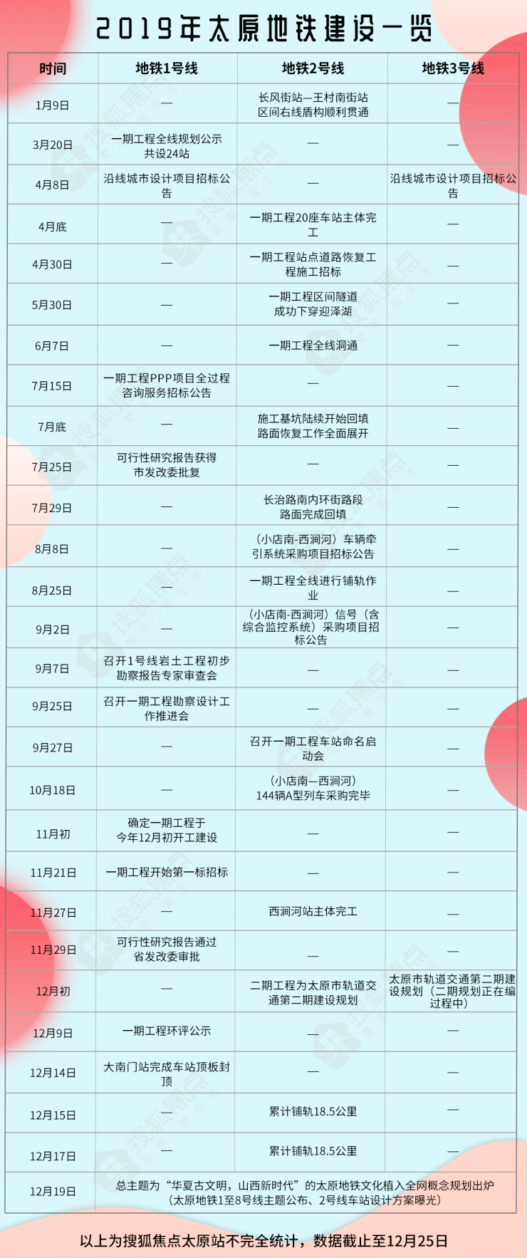 太原市小店区2020GDp_太原市小店区详细地图(2)