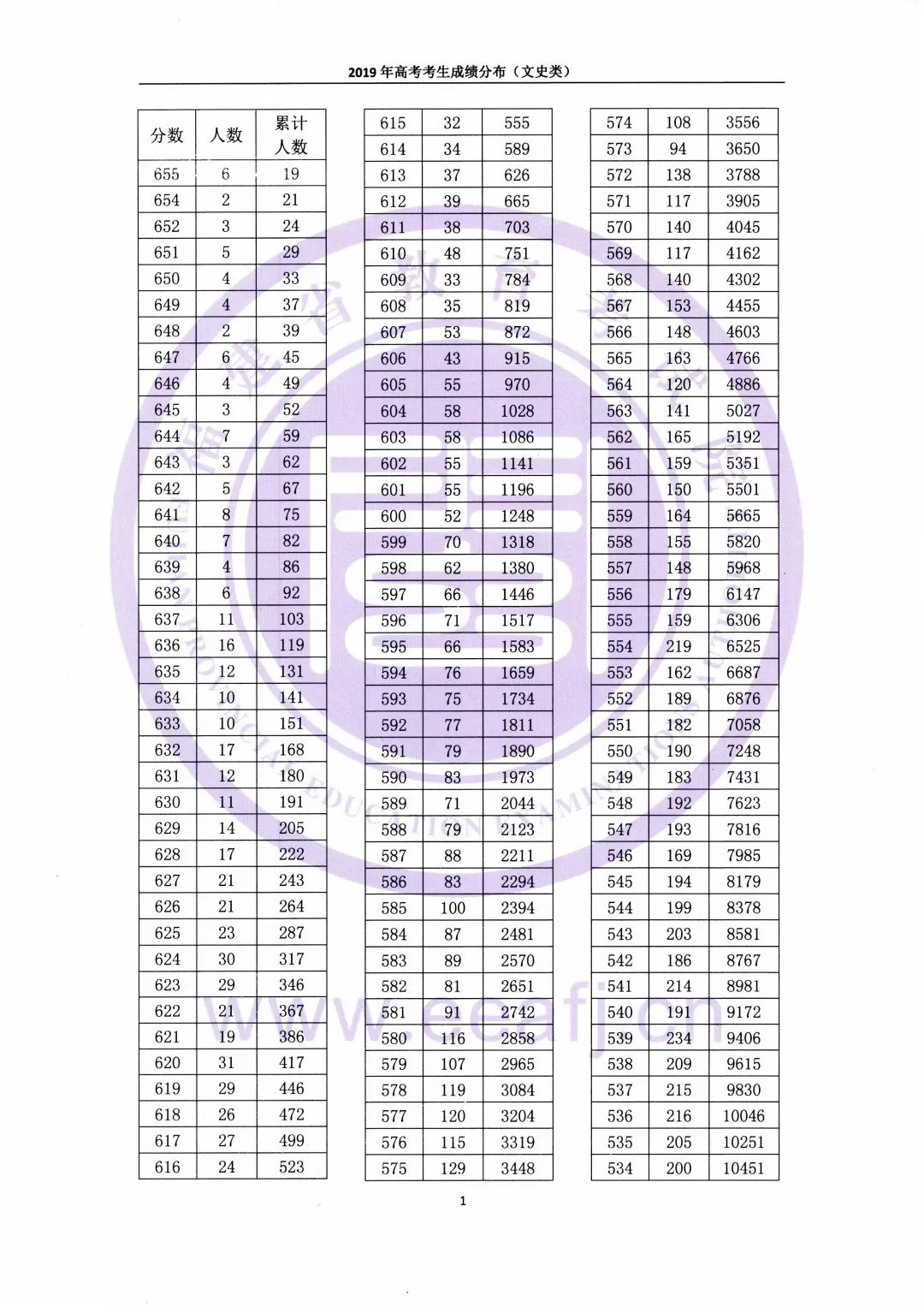 福建省人口2019_福建省人口分布图