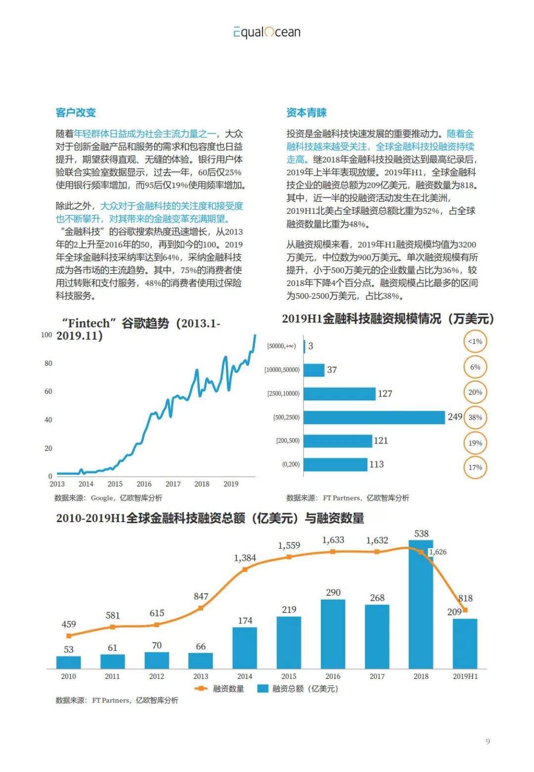 2019年世界各国经济总量排名前50名