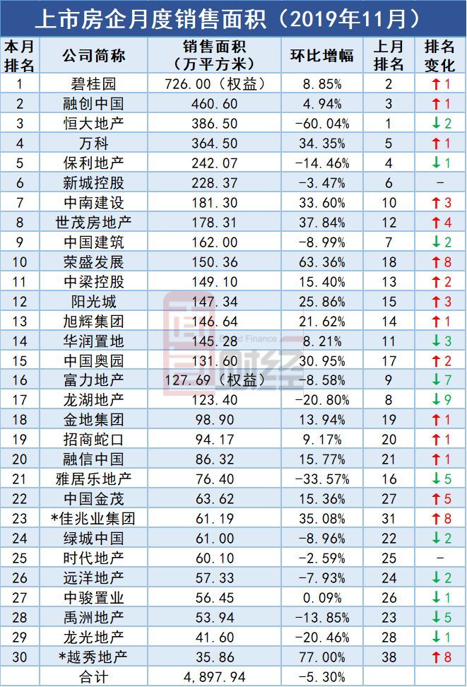 融创 排名_无锡融创乐园图片(2)