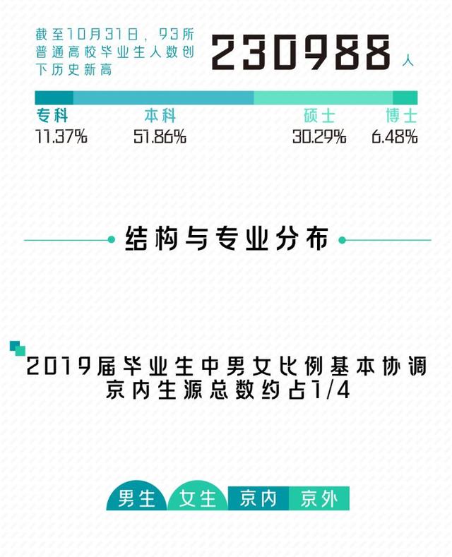 博士占人口比例_2011 2012学年本科教学质量报告(3)