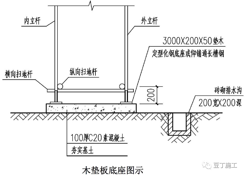 什么情况下可以不用安装隔护板 fc854393479d4827b5827f55af0a9d14.jpeg