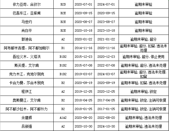 伊宁市区人口_伊宁劳教 戒毒 所民警参与辖区街道联谊节目受欢迎(2)