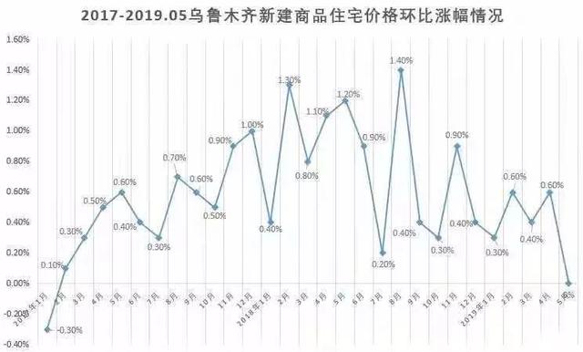 乌鲁木齐各区人口_乌鲁木齐各区划分地图