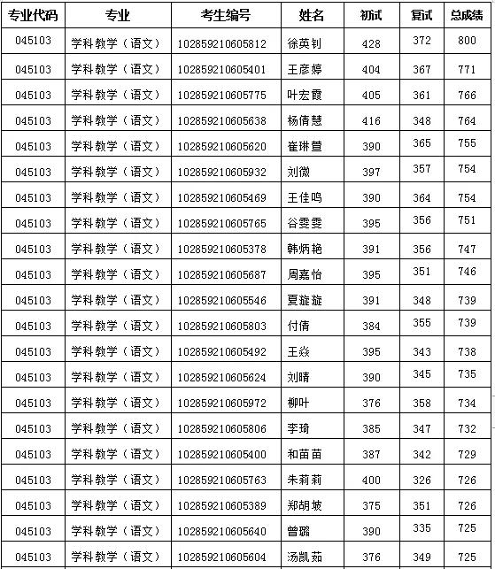 学科语文考研学校排名_考研励志手机壁纸(3)