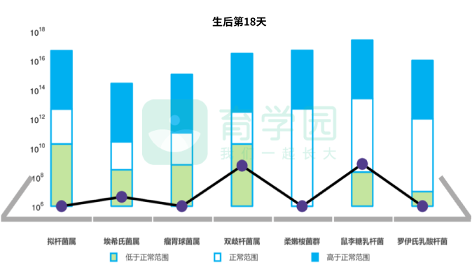 崔玉涛的育学园■想增强宝宝的抵抗力，这件事要从出生就开始做！