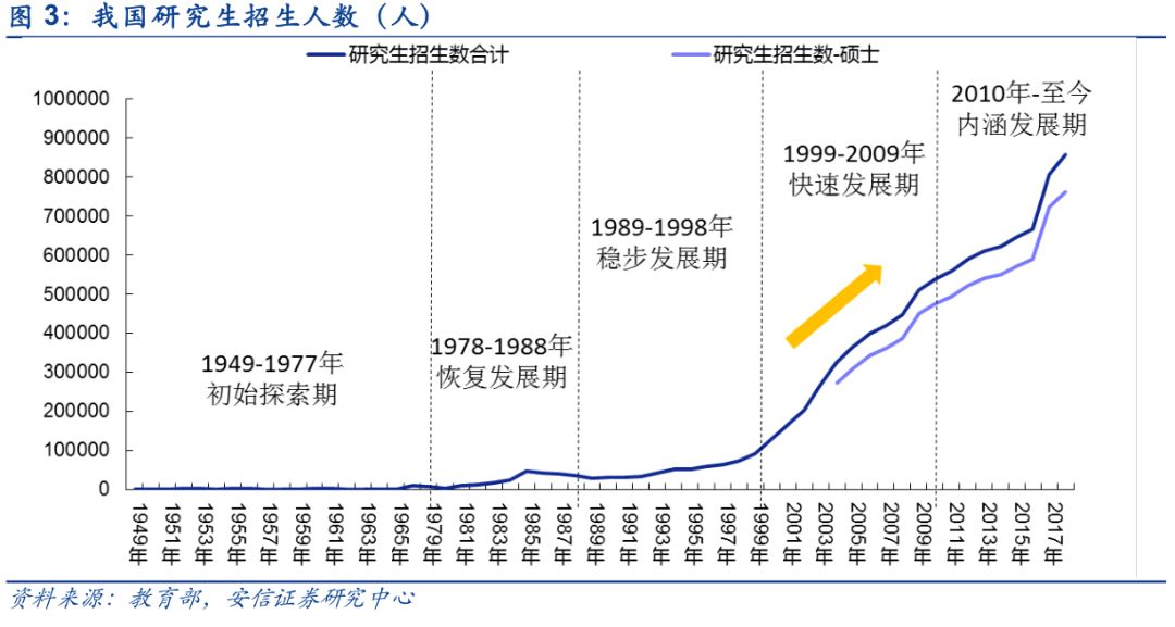 人口硕士比