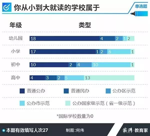 成绩好的秘诀是什么？记者调查了27位高考学霸，发现5个共同点！